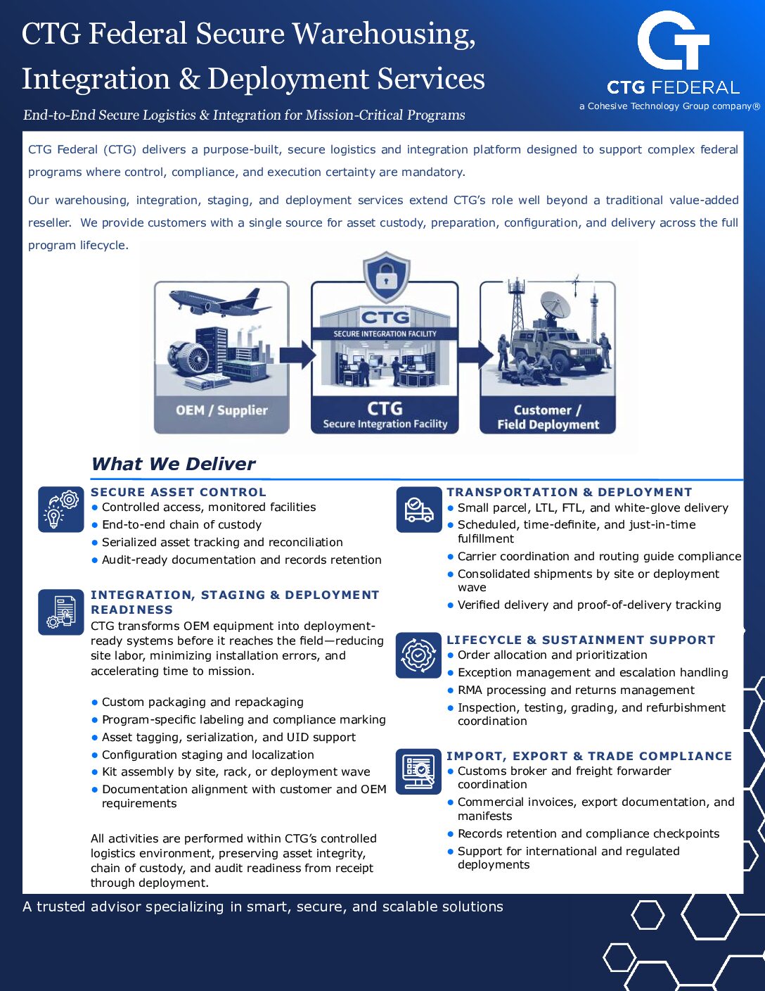 Warehouse Capabilities download thumbnail