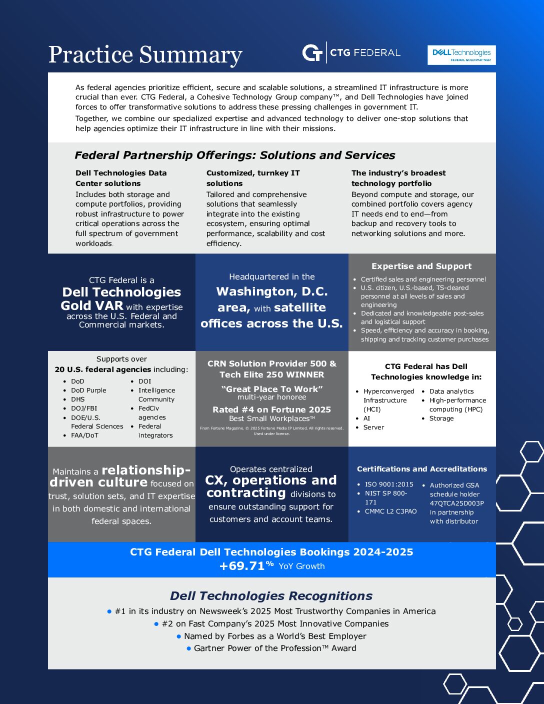 Dell Technologies Practice Summary download thumbnail
